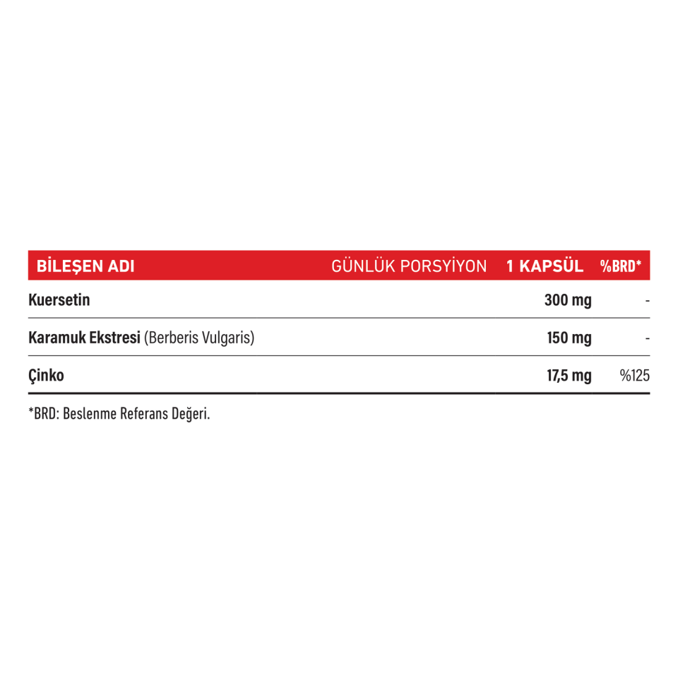 Herbina Kuersetin Karamuk Ekstresi Çinko içerik tablosu