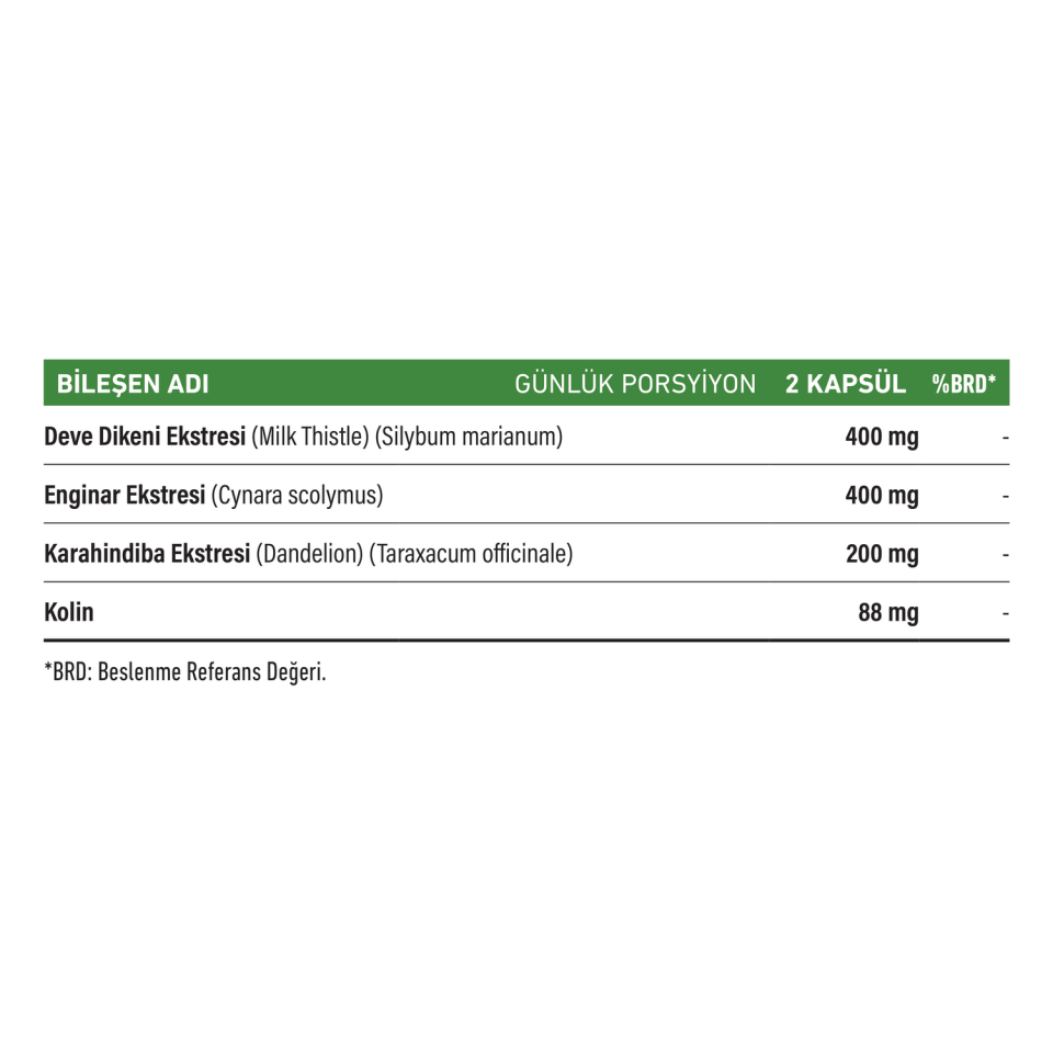 Herbina Kolin Milk Thistle Enginar Taraxacum içerik tablosu