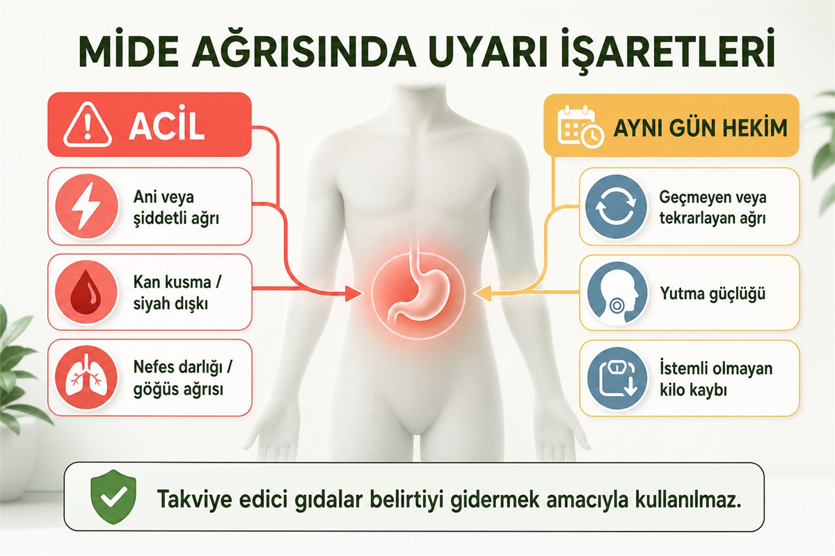 Mide ağrısında acil başvuru ile aynı gün hekim değerlendirmesi gerektiren uyarı işaretleri