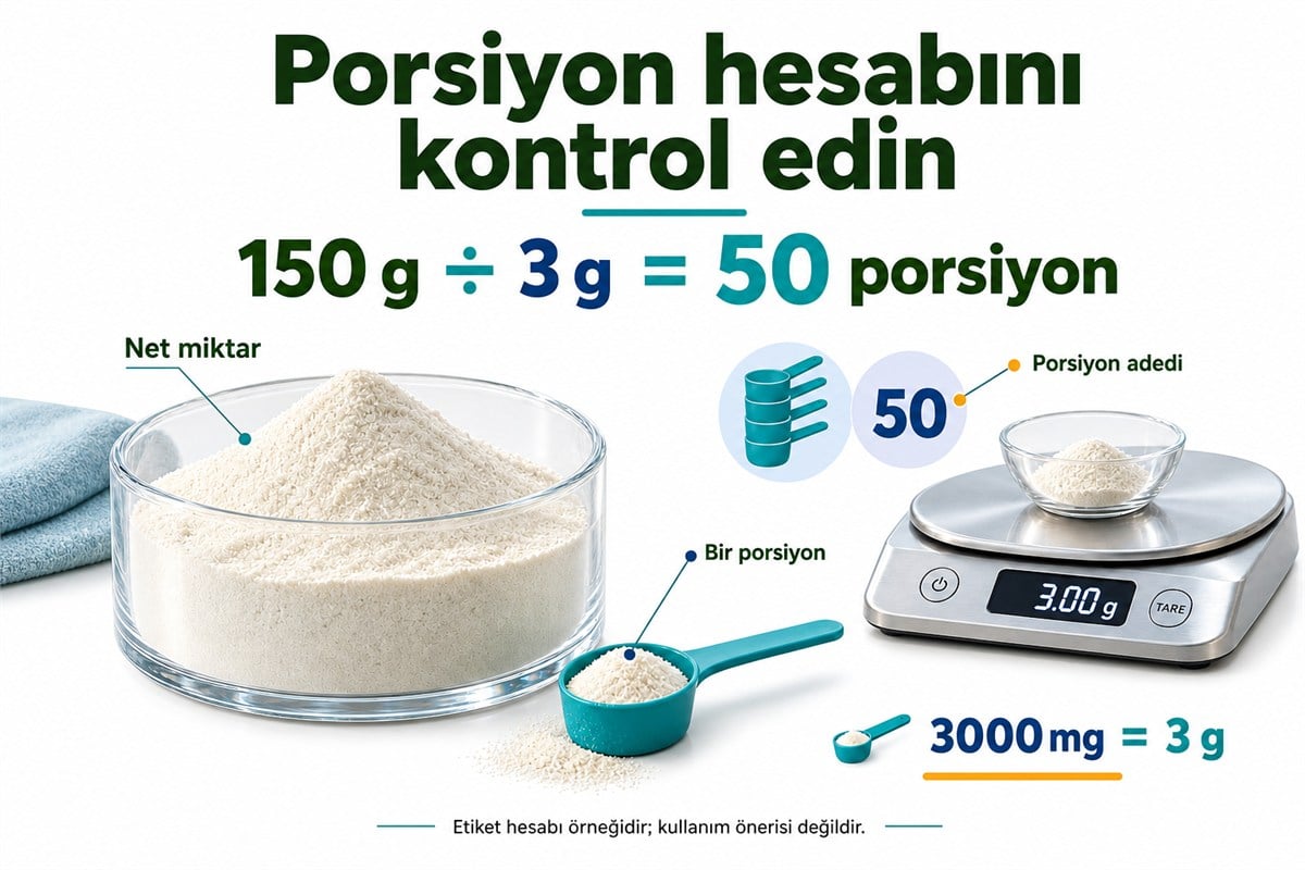 150 gramın 3 grama bölünmesiyle 50 porsiyon hesabı ve 3000 mg ile 3 g eşitliği