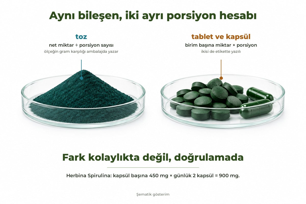 Yan yana iki cam kapta spirulina tozu ve spirulina tabletleri ile kapsülleri